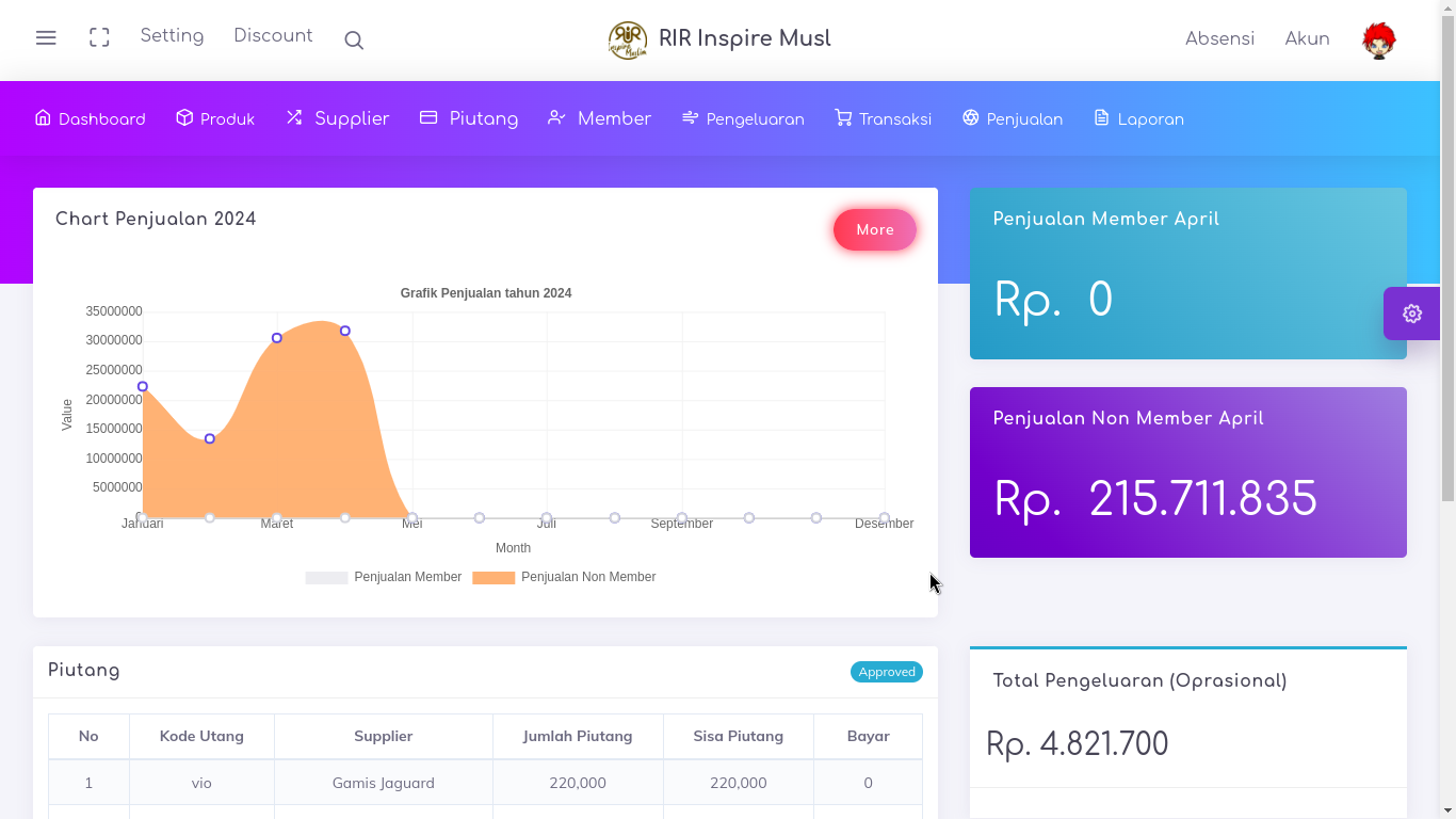 RIRBCBogor App project preview